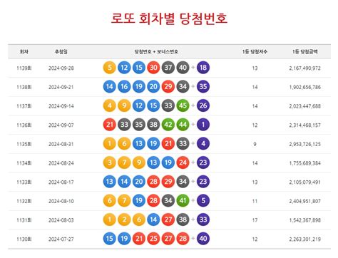 로또 123회 당첨번호 확인. 당첨자수, 당첨금, 1등 판매점 바로 .